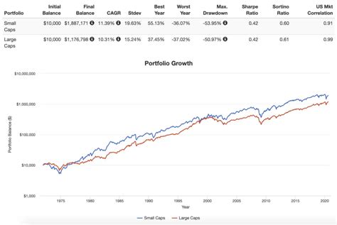 nmsax|columbia small cap fund.